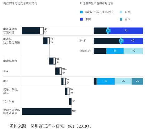 中国技术供应链的本土化与全球化发展案例分析① 电动汽车 国际金融与经济研究中心