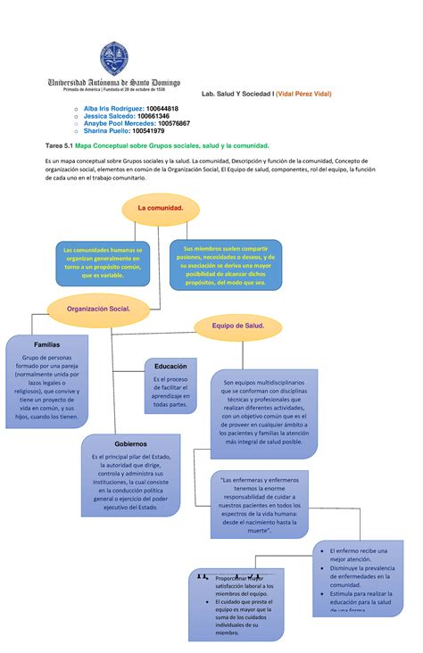 Tarea Mapa Conceptual Sobre Grupos Sociales Salud Y La Comunidad