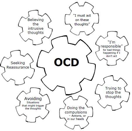 Ocd Coping Skills Worksheets Coping Skills Worksheets