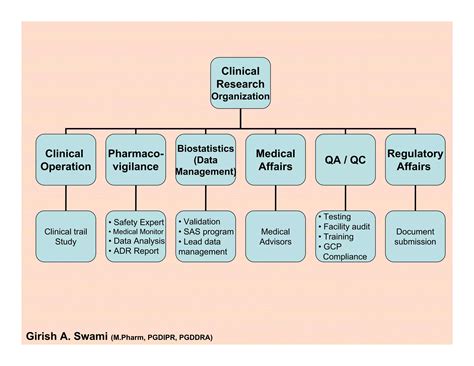 Introduction To Pharma Industry Ppt