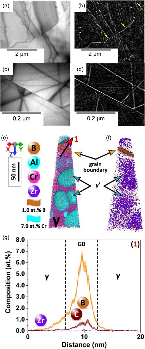 A B Tem Micrograph And Eels Map Of Discontinuous C Segregation Before