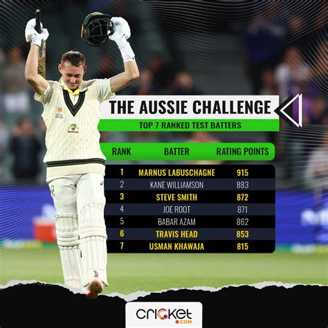 Cricket On Twitter Australia Has Batters In The Top Of Icc