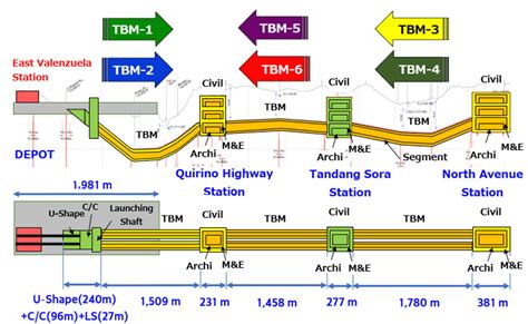 Tbm Launching Philippines First Subway Construction Company