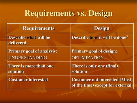 Ppt Software Requirements Analysis And Specification Powerpoint