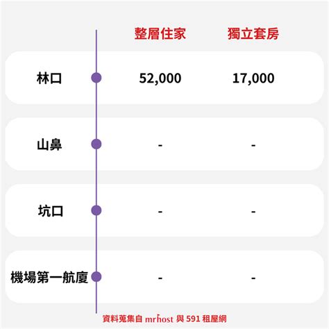 2024 短租租金地圖 台北機場捷運線篇 Mobile01