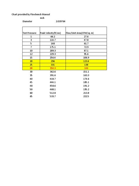 Max Flow Through Pipe Pdf