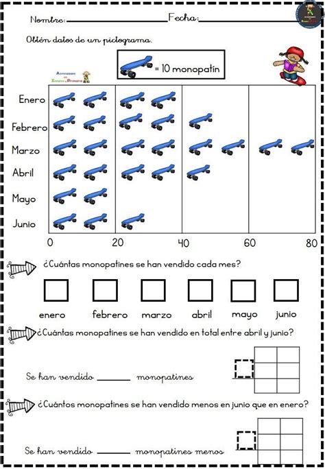 Actividades representación de la información con pictogramas