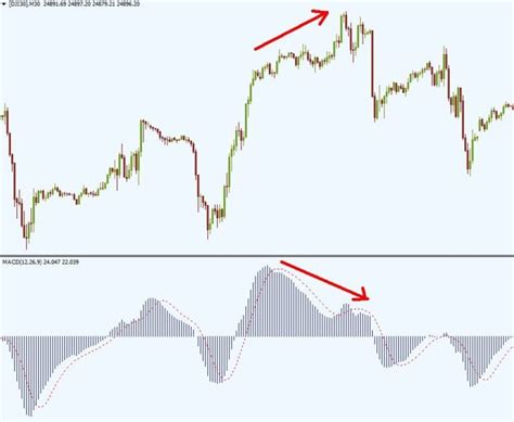 Hidden Divergence Indicator MT4 & MT5 (Free Download) | FOREX IN WORLD