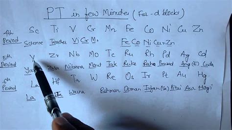 Learn Periodic Table With Tricks YouTube