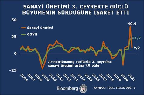 Stanbul Da Enflasyon Y L N Zirvesinde Bloomberg Ht