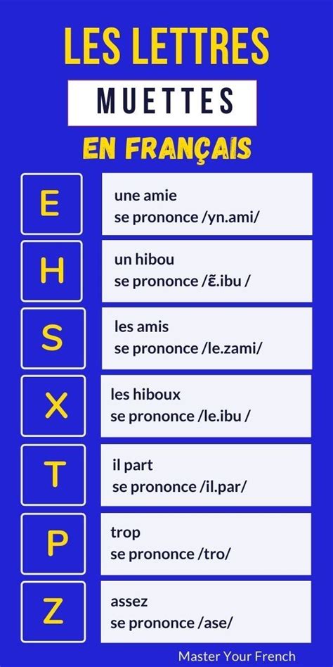 A Guide To Silent Letters In French French Alphabet French Language