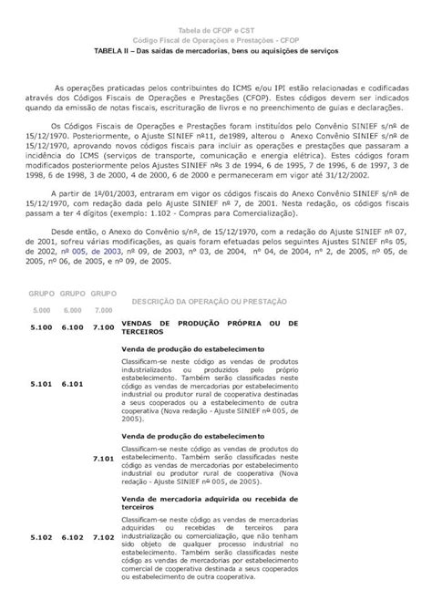 PDF Tabela De CFOP E CST Exatos Br Tabela De CFOP E CST