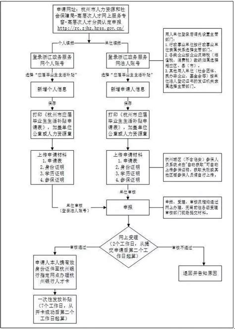 本科1萬、碩士3萬、博士5萬！應屆畢業生補貼來了！即日起受理！ 每日頭條