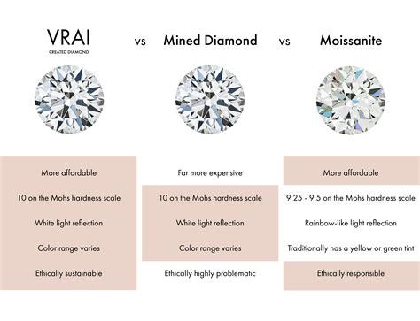 Lab Grown Diamonds Value Factory Sale Cityofclovis Org