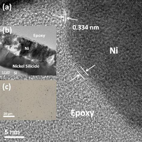 (PDF) Laser Based Fabrication of Graphene