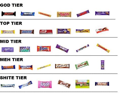 The Definitive Dailyedgeie Hierarchy Of Irish Chocolate Bars