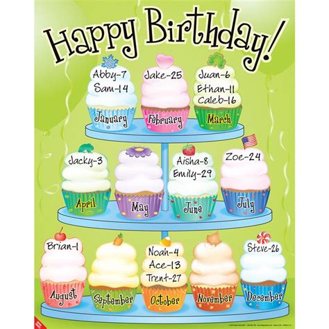 Birthday Cupcakes Poster Birthday Cupcakes Birthday Display Birthday Charts