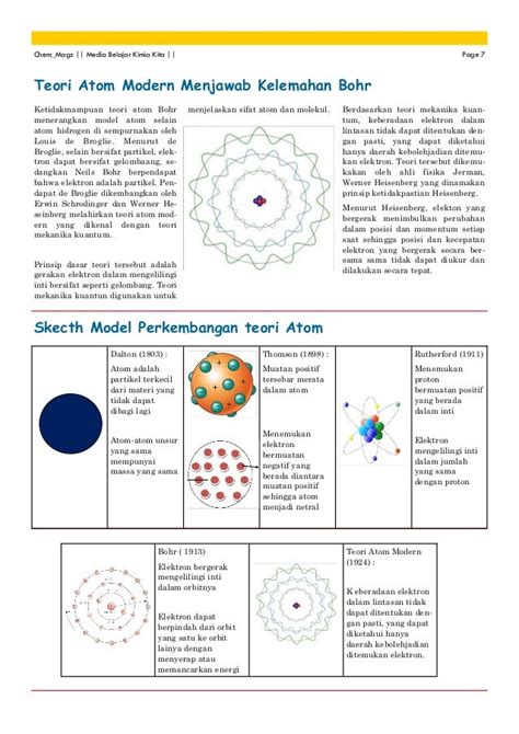 Perkembangan Teori Atom