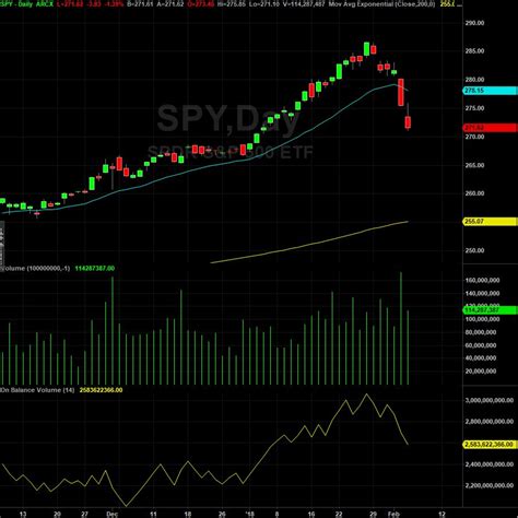 What Is Vwap In Fidelity Active Trader Pro Amazon Candlestick Charting