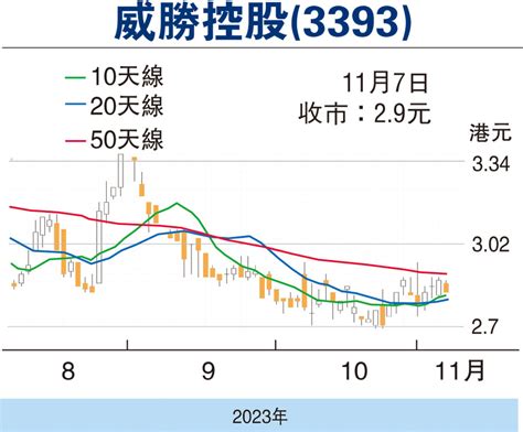 【股市縱橫】智能電錶業績增 威勝估值吸引 香港文匯報