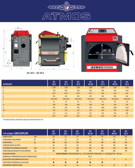 Kocioł zgazowujący drewno Atmos DC 18S 20kW do zgazowywania drewna
