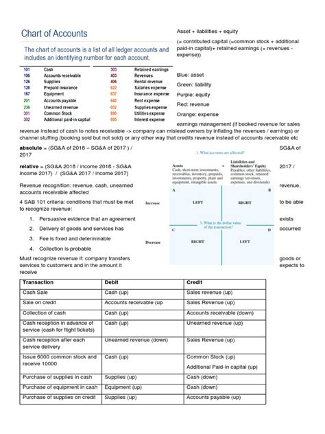 financial accounting formulas  notes  revenue debits