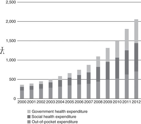 Chinas Healthcare Industry Chapter 1 Chinas Healthcare System And