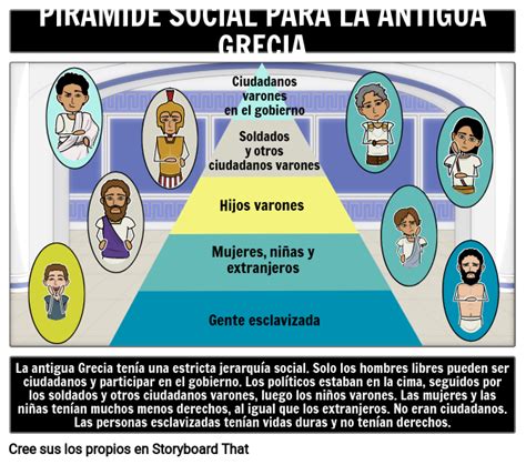 Estructura Social De La Antigua Grecia Storyboard