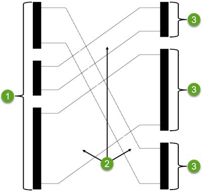 Create and use an alluvial diagram—ArcGIS Insights | Documentation