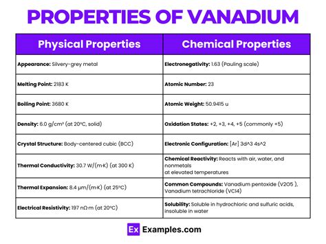 Vanadium (V) - Definition, Preparation, Properties, Uses, Compounds ...