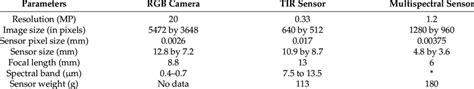 Specifications of the UAV sensors used during the campaigns. | Download ...