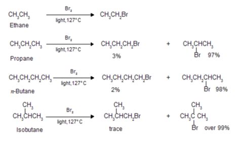 Alkanes Alkenes Alkynes Flashcards Quizlet