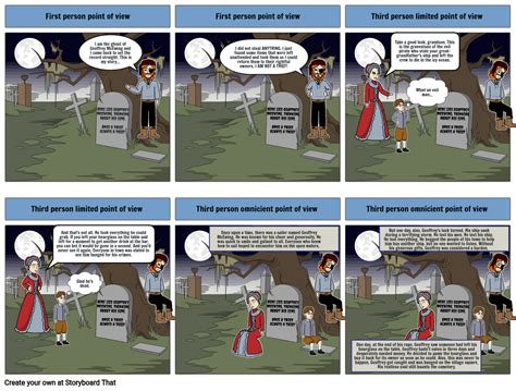 Educational Technology Assignment Storyboard Por 68e07f66