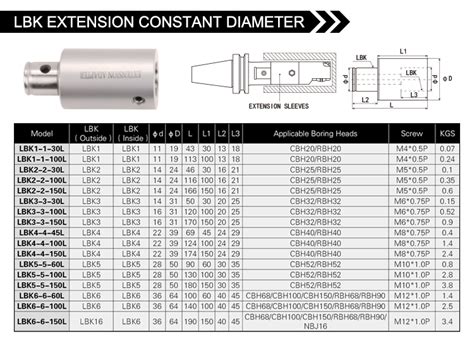 LBK Extension Sleeves PRODUCT CENTER ShanDong OUNUOWEI Numerical