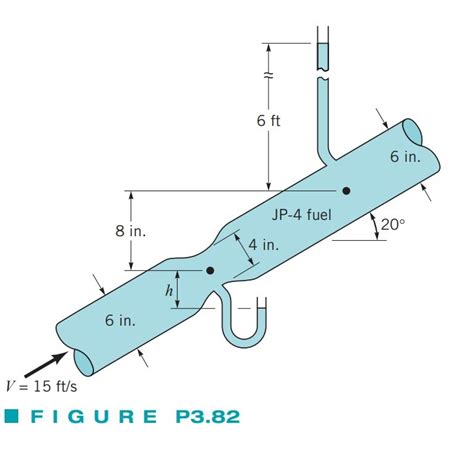 Solved Jp Fuel Sg Flows Through The Venturi Chegg