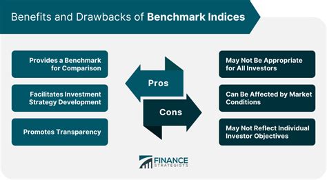 Benchmark Index Definition Types Examples Pros Cons