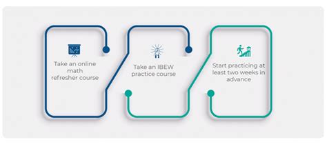 How To Join The Ibew Electrician Apprenticeship Program