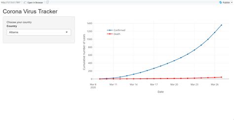 R How To Display Plotly Visualizations Into Shiny App Stack Overflow