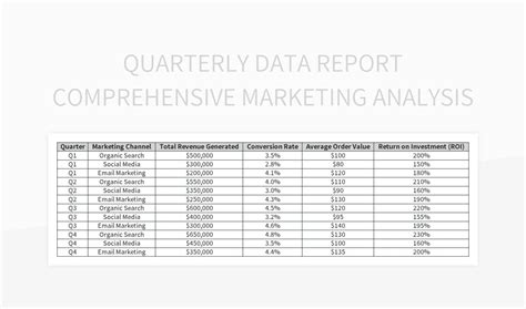 Quarterly Data Report Comprehensive Marketing Analysis Excel Template