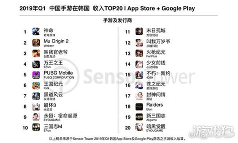 2019第一季度33款中国手游进入韩国畅销榜top100游戏狗