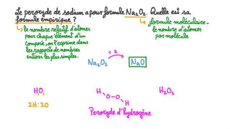 Le On Formules Empiriques Et Mol Culaires Nagwa