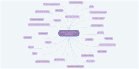 Mapa Mental P Blico Por Jessica Oliveira Crie Os Seus Pr Prios Mapas