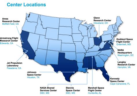 GovCon Chamber Homework Series | NASA