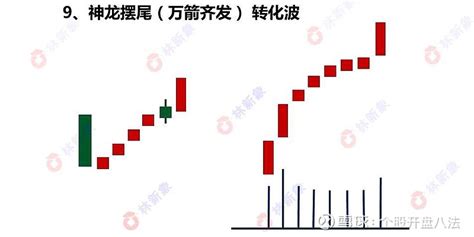 波角量价势开盘八法第37课神龙摆尾沈阳化工湖南投资 波角量价势开盘八法第37课神龙摆尾 沈阳化工 湖南投资 沈阳化工 就是。神龙摆尾的定义