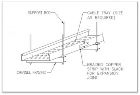 Hot Dip Galvanised Cable Tray Manufacturer And Supplier In Malaysia