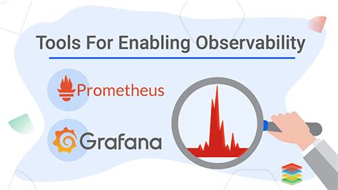 Observability Working Architecture And Benefits