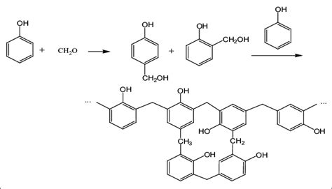 Epoxy Phenol Novolac