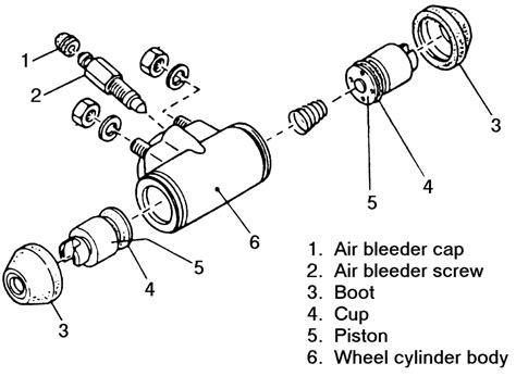 Repair Guides Rear Drum Brakes Wheel Cylinders