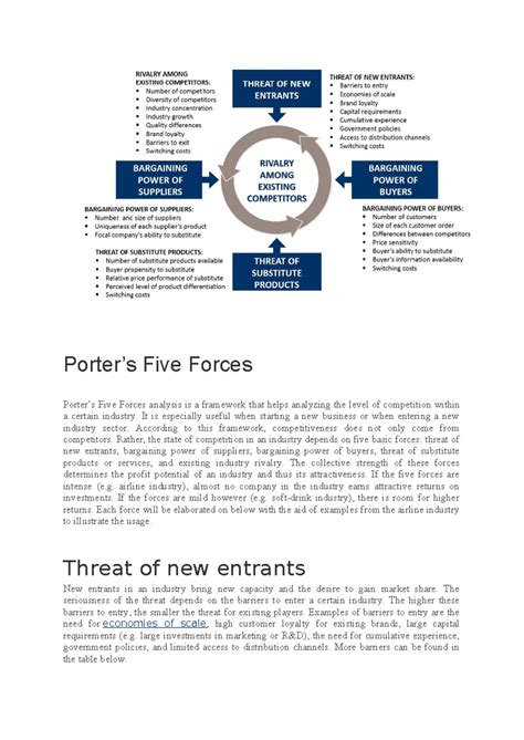 Porters 5 Forces The Model Explained Porters Five Forces Porters