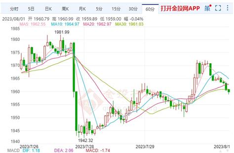 美国通胀继续放缓 美元缓涨金价续跌美国新浪财经新浪网